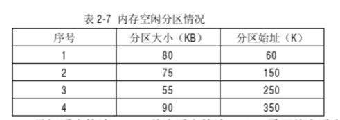 内存管理测试题