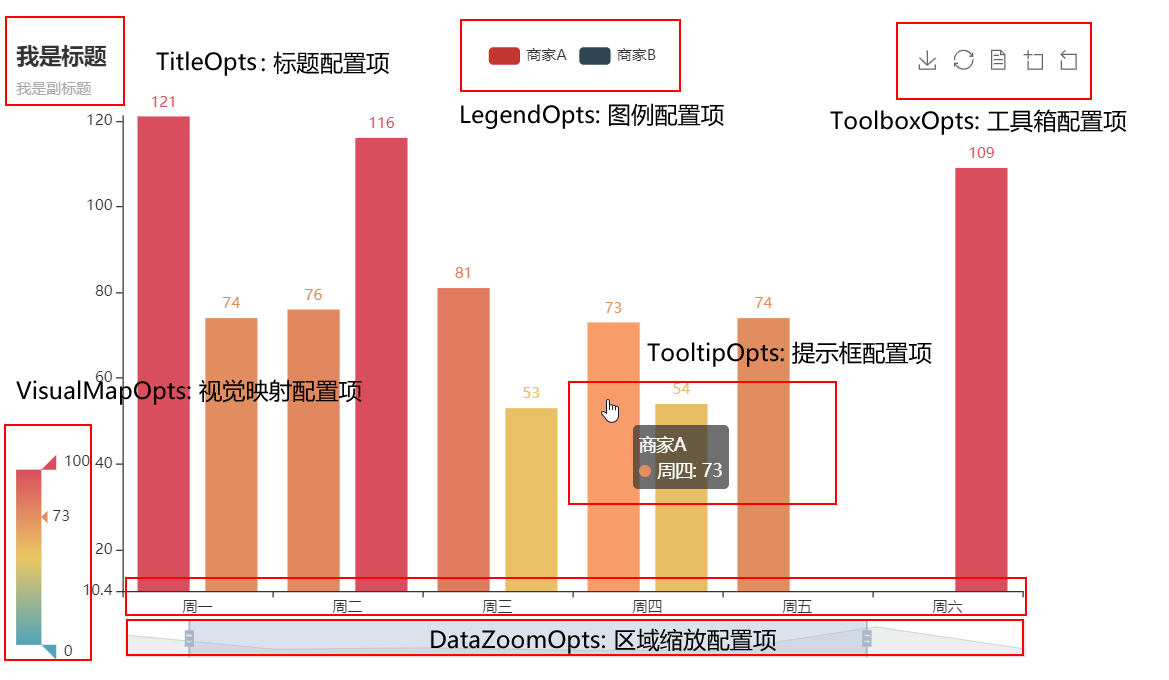 数据处理与可视化