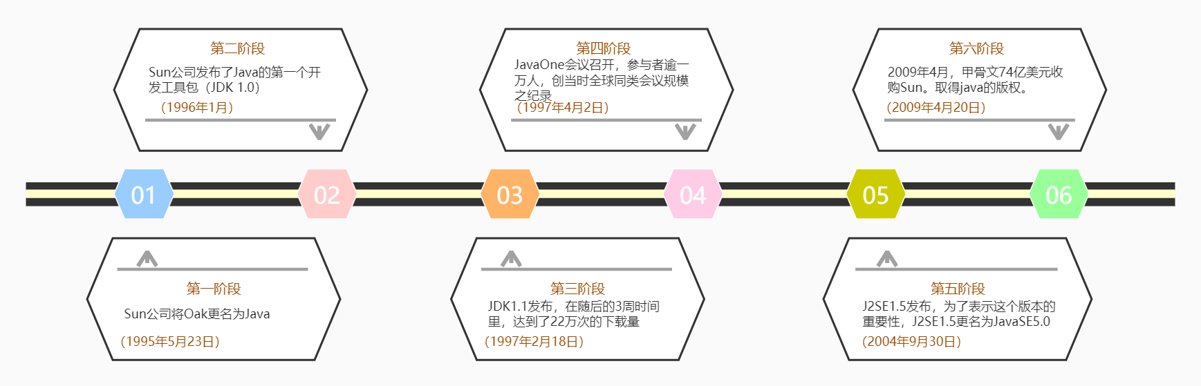 Java虚拟机(JVM)详解——看完直接入门（内存结构、GC算法）