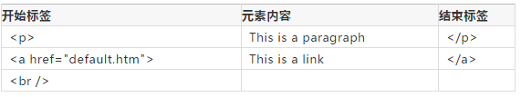 web前端新人第一课：html基础知识，你能学会吗？