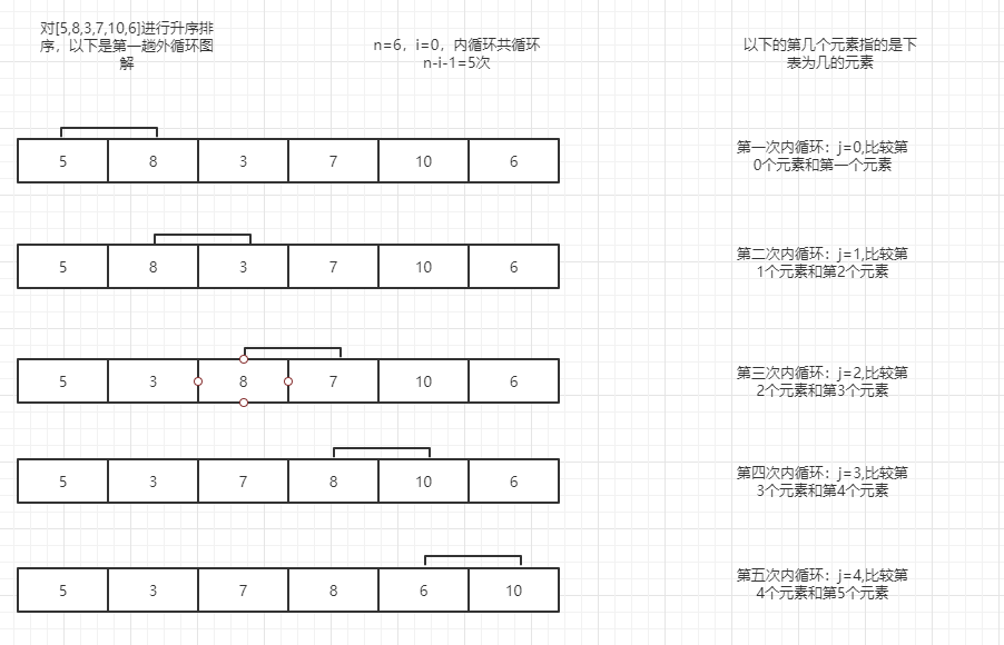 常见的排序算法（python实现）