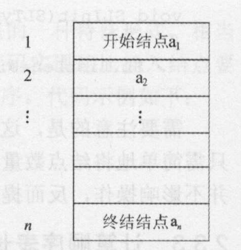 数据结构与算法学习记录（二）顺序表的结构以及基本操作