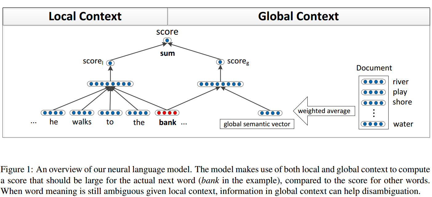 论文笔记- Improving Word Representations via Global Context and Multiple Word Prototypes