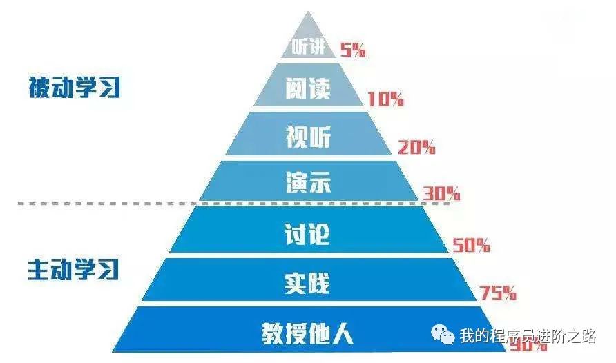 提升职场价值，把握成长方向