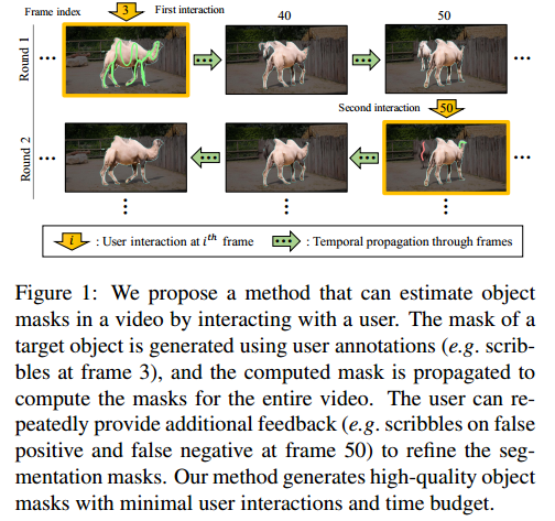 《Fast User-Guided Video Object Segmentation by Interaction-and-Propagation Networks》论文笔记