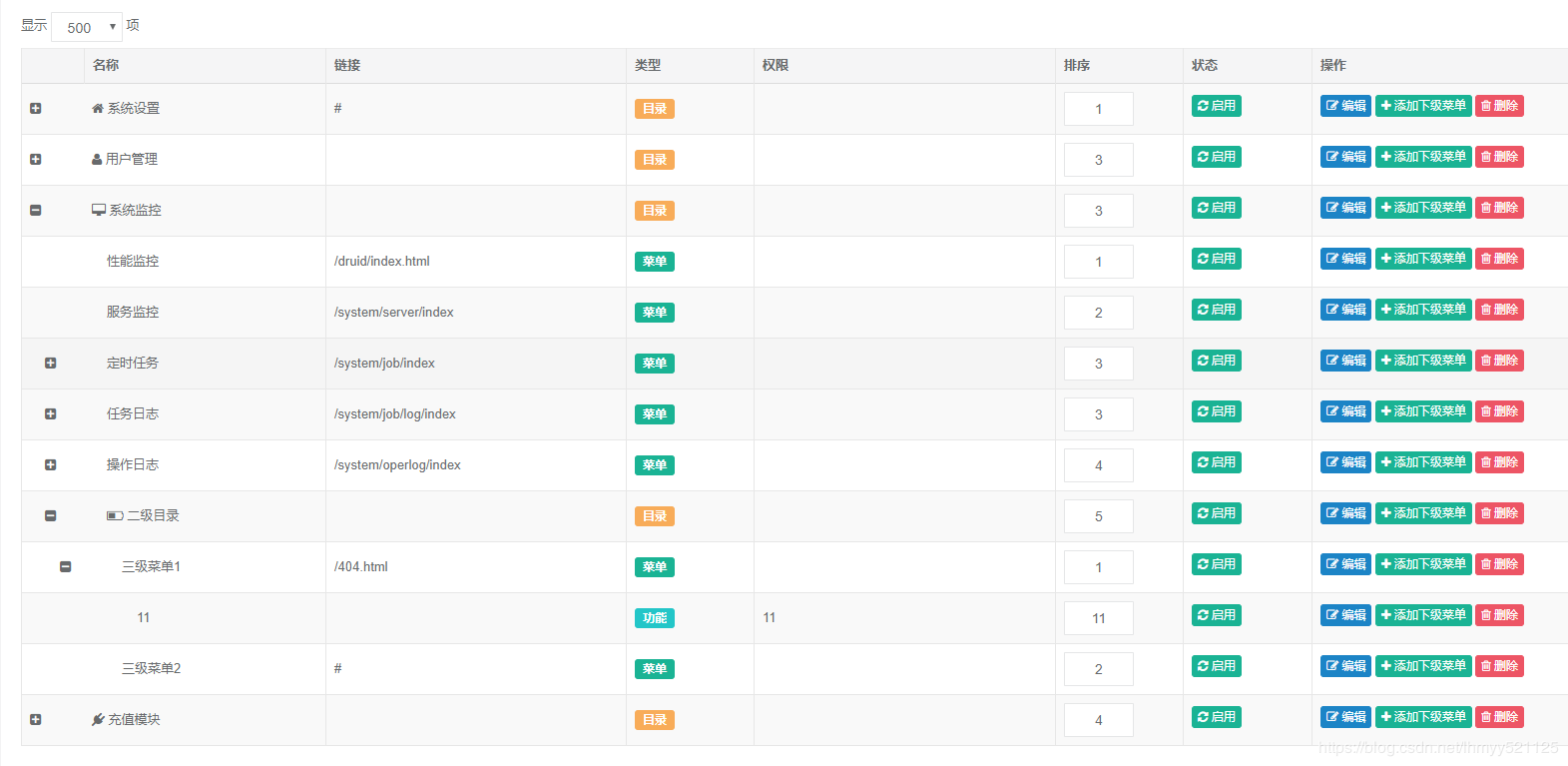 DataTables TreeGrid 插件