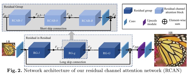 RCAN论文笔记：Image Super-Resolution Using Very Deep Residual Channel Attention Networks