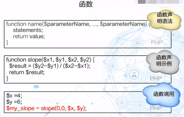 慕课WEB编程技术(第五章.函数)