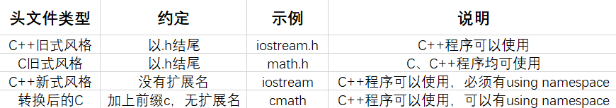 《C++ Primer Plus 第六版 中文版》的研读与学习（三）