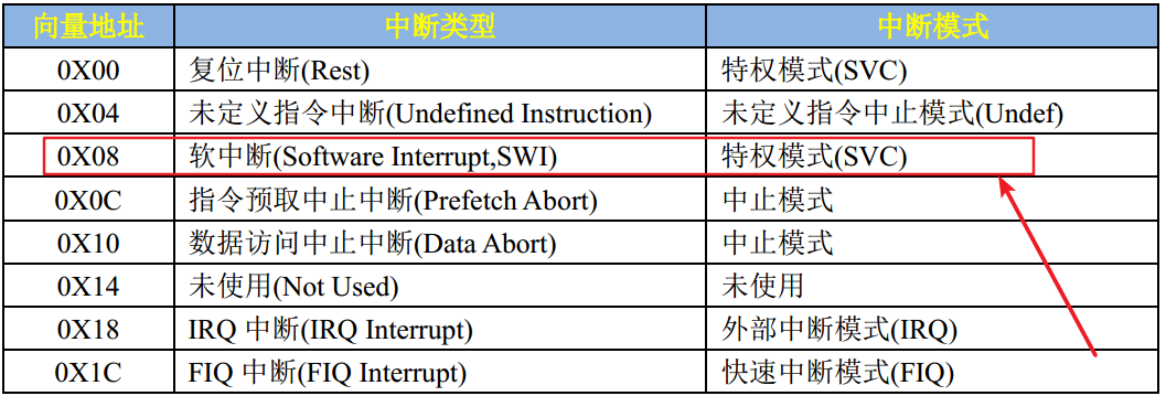 嵌入式杂谈之GNU汇编进阶