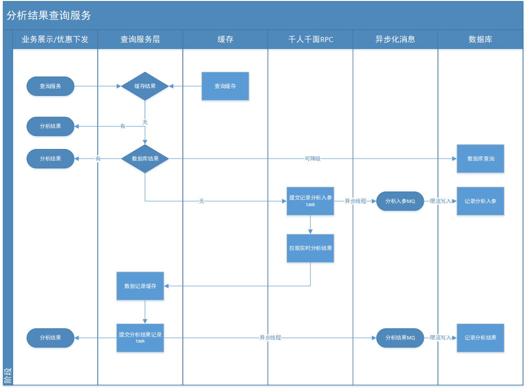 大流量放大镜下看缓存击穿事件