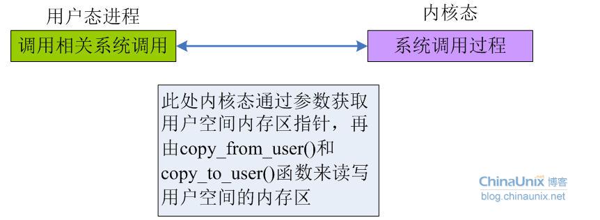 (十二)洞悉linux下的Netfilter&iptables：iptables命令行工具源码解析【下】