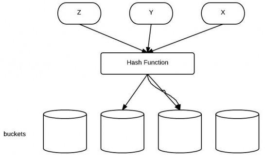 讲讲HashCode的作用