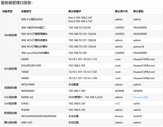 各厂家服务器存储默认登录信息