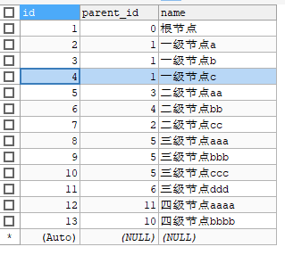 MySQL 递归查询 —— 树形数据