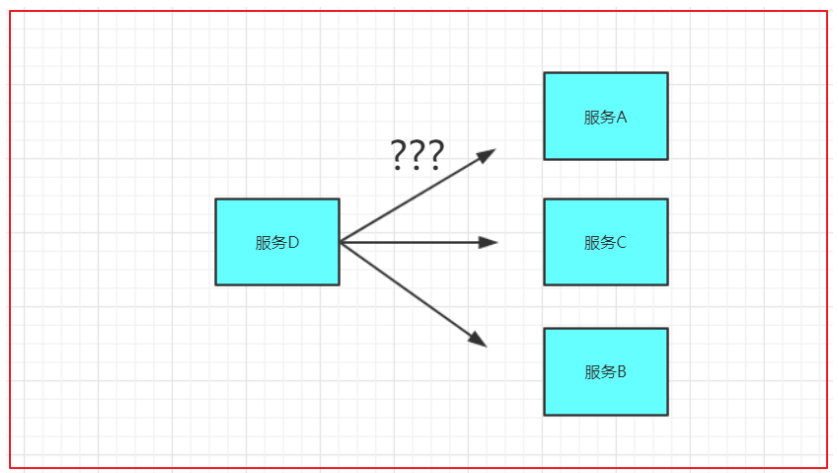 SpringCloud——Ribbon的使用、Hystrix熔断器的使用