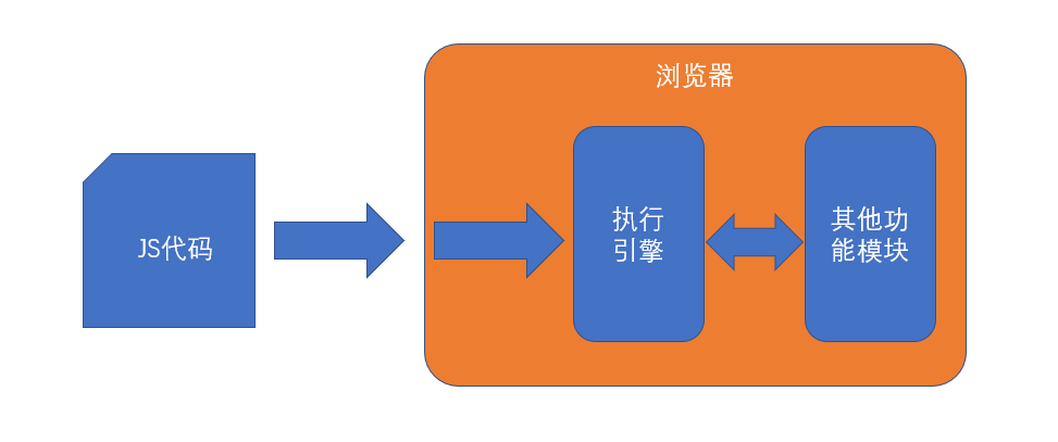 JS进阶---事件循环