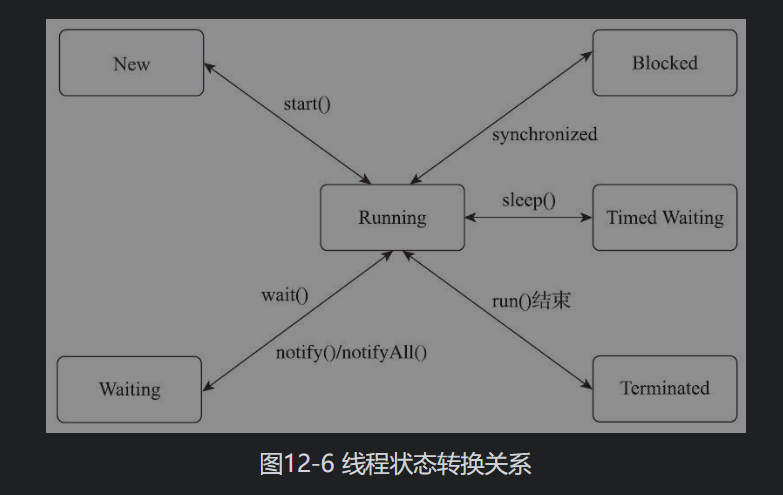 深入理解并发编程-阻塞线程状态