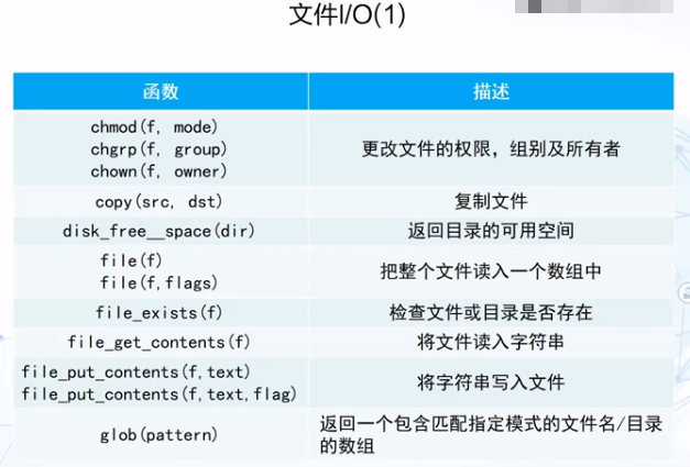 慕课WEB编程技术(第五章.PHP文件操作)