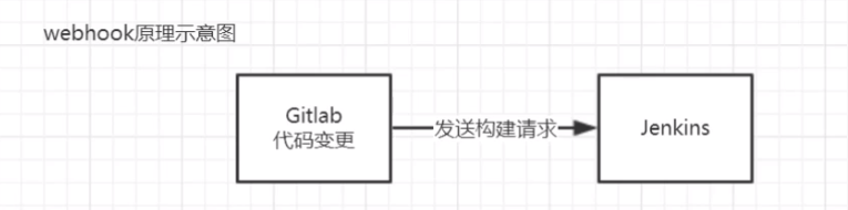 一看就会的Jenkins实现Git提交后自动化构建详解