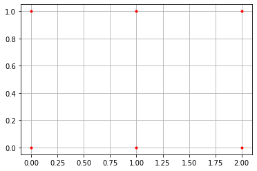 秒懂numpy meshgrid