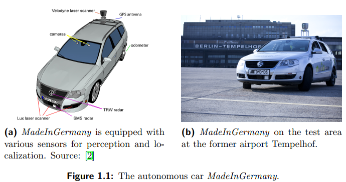 论文笔记_CV_AD_Visual Perception for Autonomous Driving