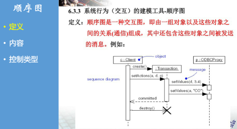 慕课软件工程(第十一章.顺序图)