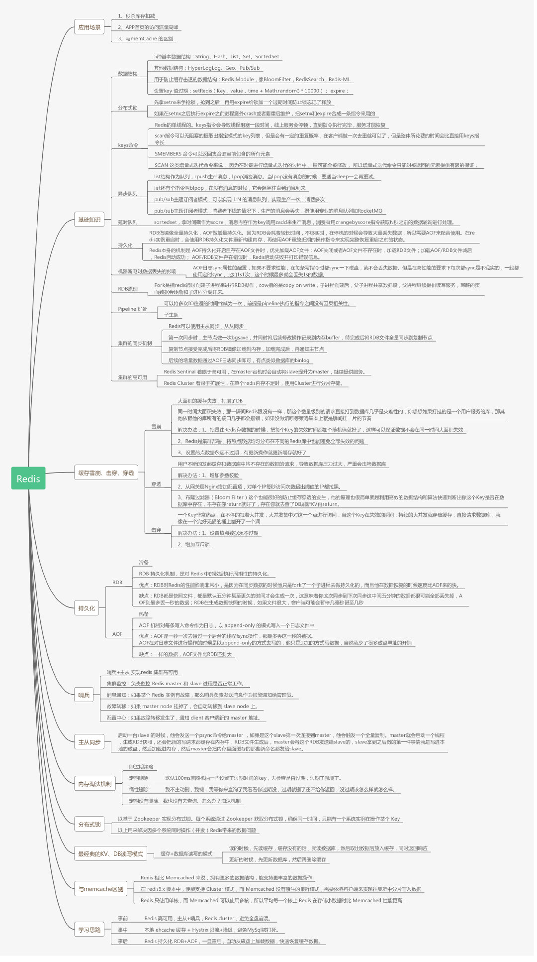 redis 知识点