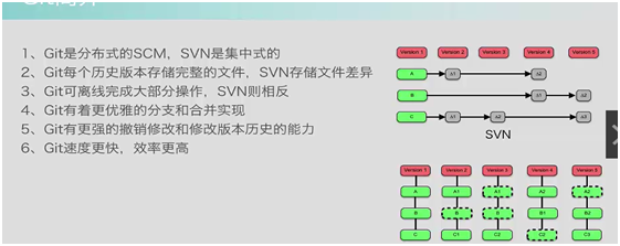 Git+Vscode+ToroiseGit+码云