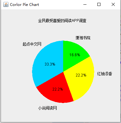 Java之使用Graphics+Canvas制作饼状图