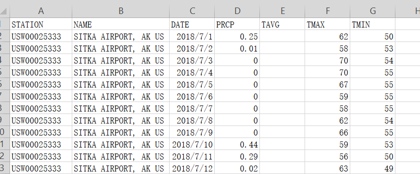 Python对CSV文件数据进行可视化