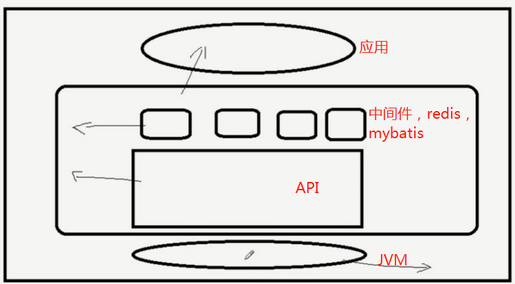 JVM 之 java技术体系