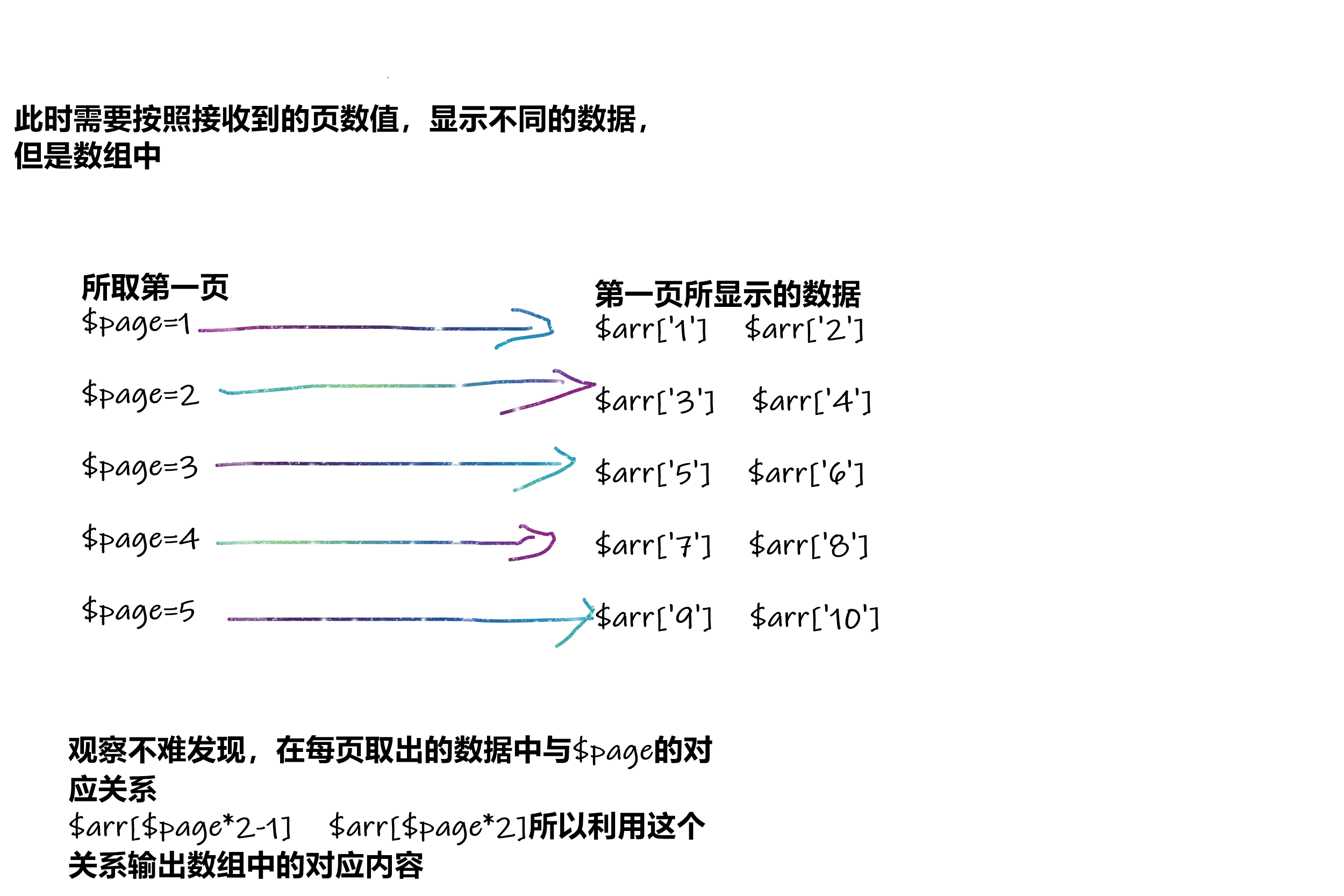 PHP数组内容制作分页功能