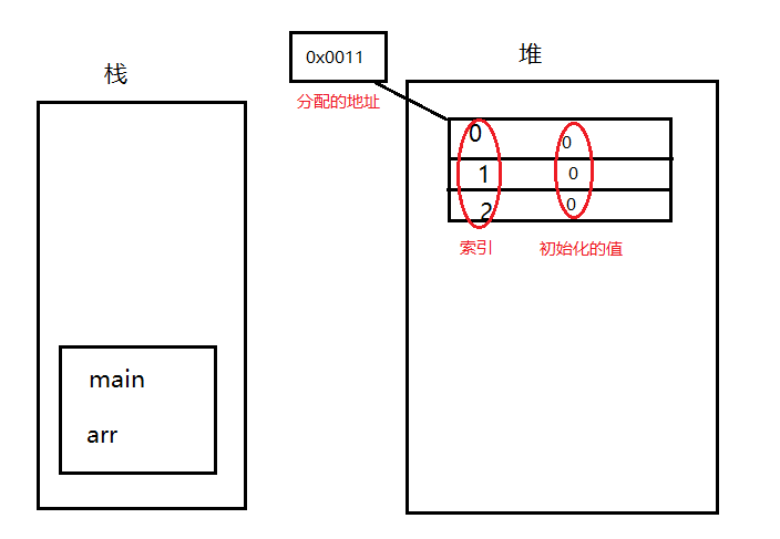 堆和栈的概念和区别