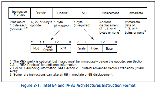 Intel指令解析规则，反汇编引擎工作原理