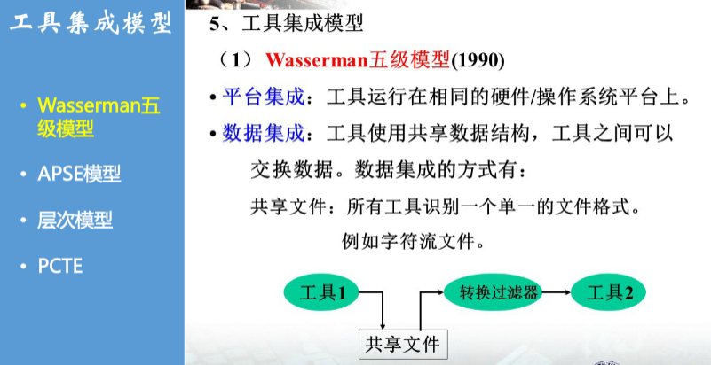 慕课软件工程(第二十一章.工具集成模型)