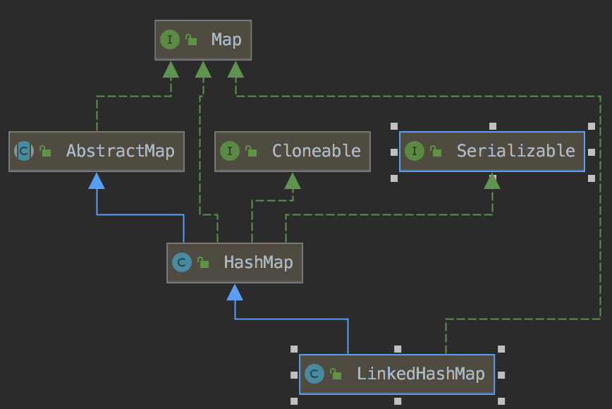 LinkedHashMap底层源码分析（JDK1.8）