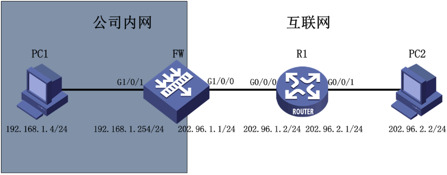 一篇不只是华为防火墙NAT策略，你所不知道的黑洞路由？