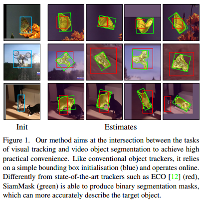 《SiamMask：Fast Online Object Tracking and Segmentation：A Unifying Approach》论文笔记