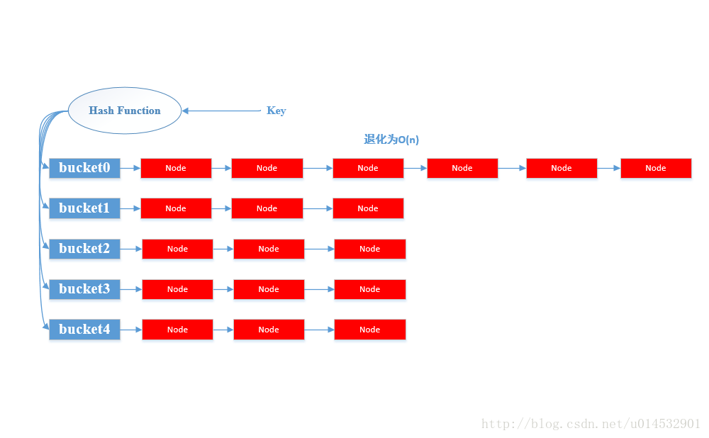 【源码探索系列】Helllo!!! HashMap