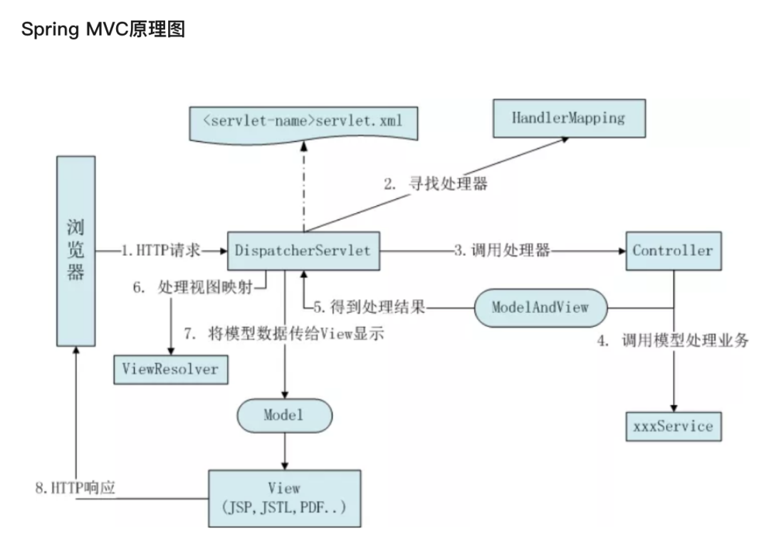 Java&Spring过时的经典语录