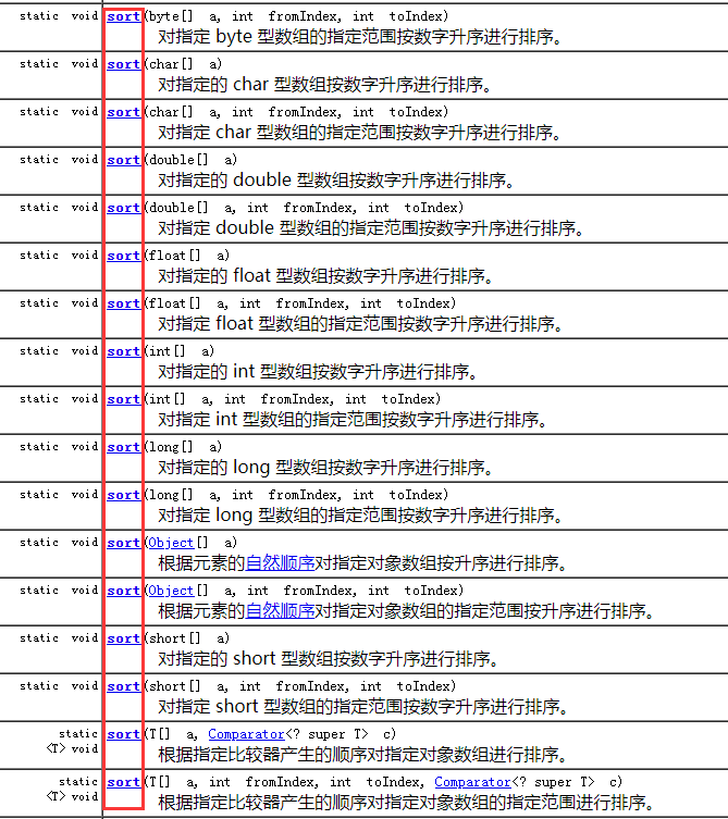 单词压缩编码问题（LeetCode）的笨方法以及由此产生的String类型陷阱再复习