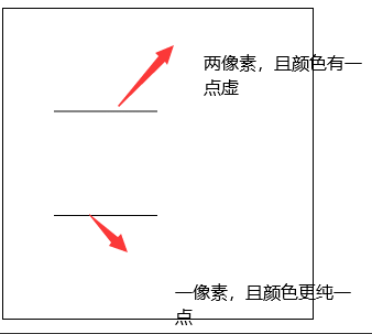 H5的canvas详解、说明