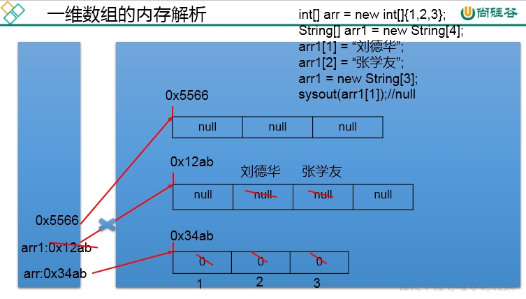 Java数组（Array）