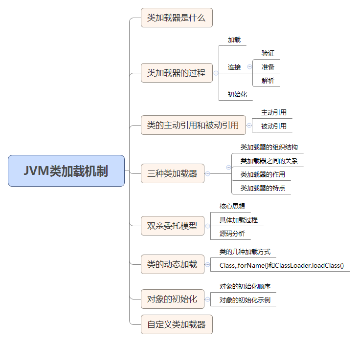 JVM之类加载流程