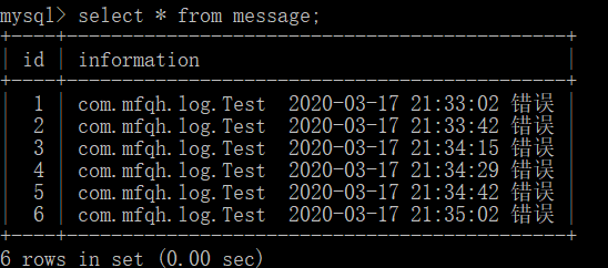 log4j配置详解