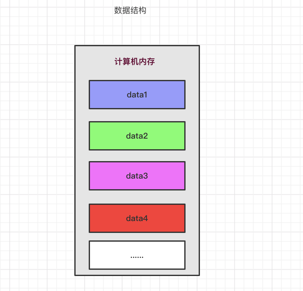 一文十三张图带你彻底了解所有数据结构