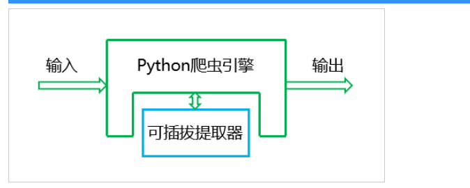 Python网络爬虫项目：内容提取器的定义