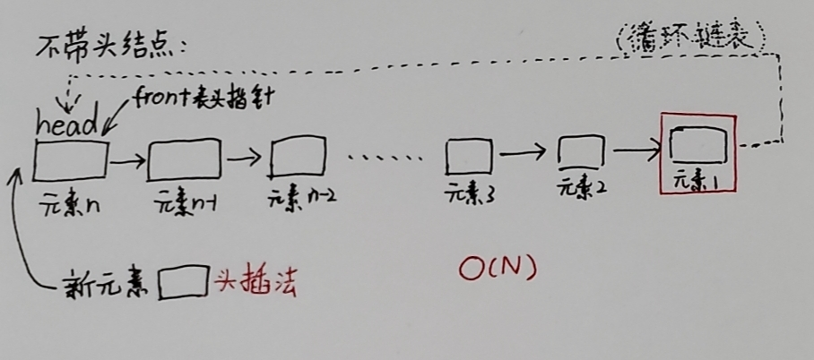 在长度为n的()上，删除第一个元素，其算法的时间复杂度为O(n)