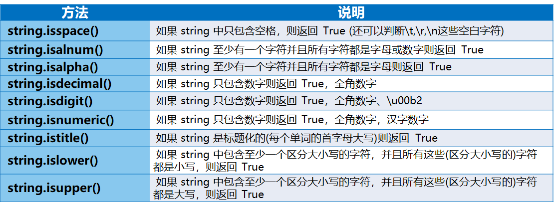 Python字符串的常用方法+实例—— 调整排版